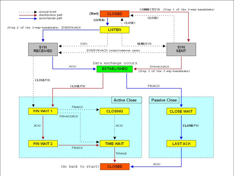 tcp-state-diagram