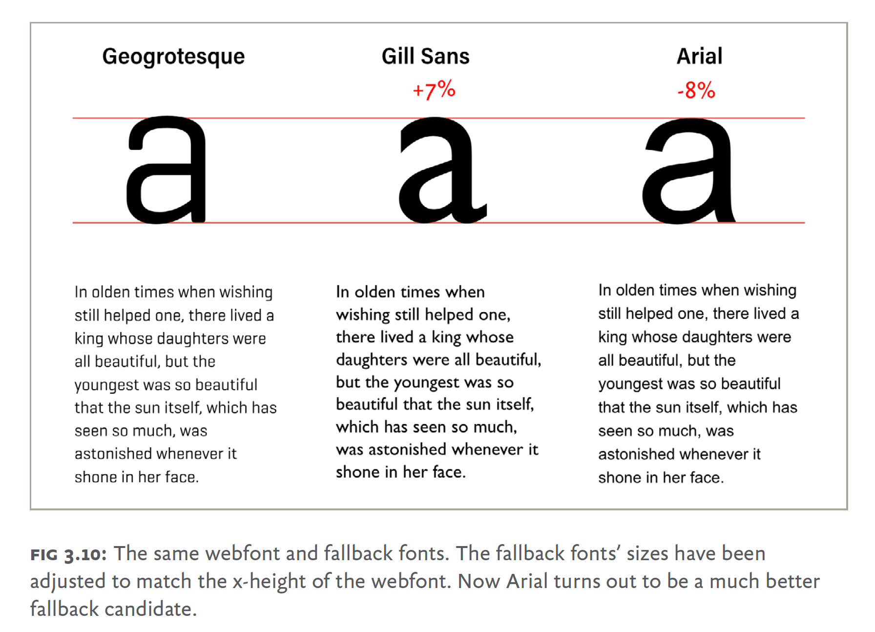 the-same-webfont-and-fallback-fonts